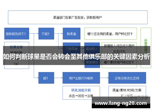 如何判断球星是否会转会至其他俱乐部的关键因素分析