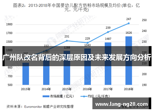 广州队改名背后的深层原因及未来发展方向分析