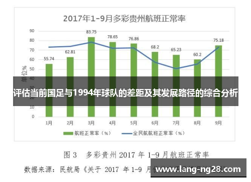 评估当前国足与1994年球队的差距及其发展路径的综合分析
