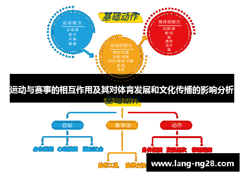 运动与赛事的相互作用及其对体育发展和文化传播的影响分析
