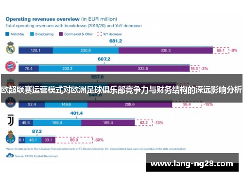 欧超联赛运营模式对欧洲足球俱乐部竞争力与财务结构的深远影响分析