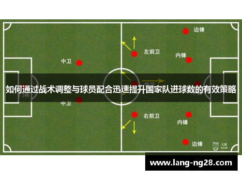 如何通过战术调整与球员配合迅速提升国家队进球数的有效策略
