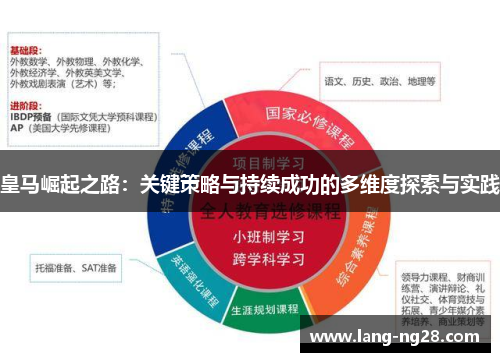 皇马崛起之路：关键策略与持续成功的多维度探索与实践
