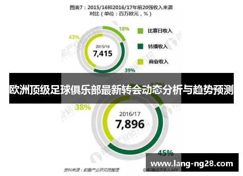 欧洲顶级足球俱乐部最新转会动态分析与趋势预测