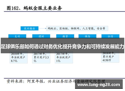 足球俱乐部如何通过财务优化提升竞争力和可持续发展能力